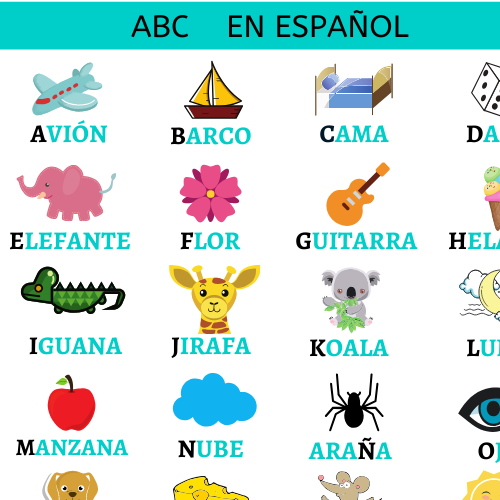 ABC poster – Educando America – Spanish School